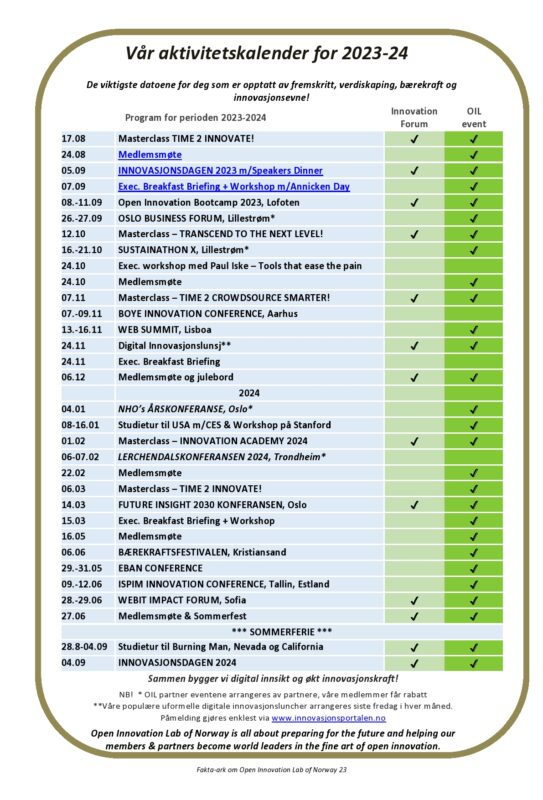 Faktaark Open Innovation Lab of Norway 2023 -24 programmet